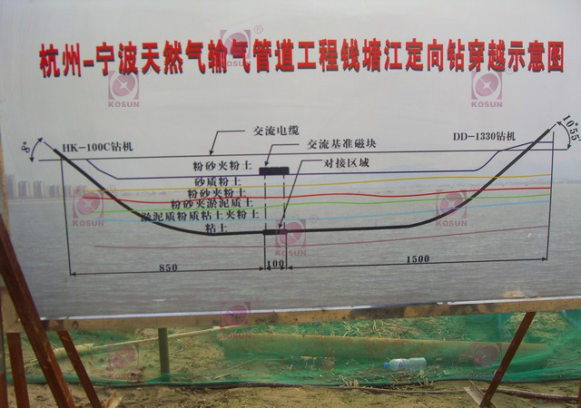 杭甬天然氣管道輸送工程，錢塘江穿越示意圖